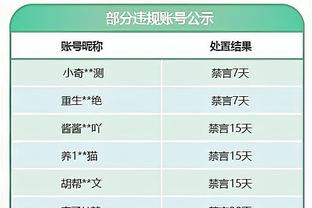 皇马跟队：全队今天放假一天 库瓦、米利唐&阿拉巴继续康复训练